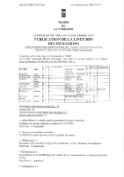 LISTE DELIB 10122025