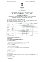 LISTE DELIB 15112025